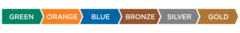 CREST program progression, from left to right: Green; Orange; Blue; Bronze: Silver: Gold.