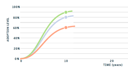 ADOPT prediction output
