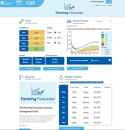 Graphs on a web page of soil moisture and pasture forecast