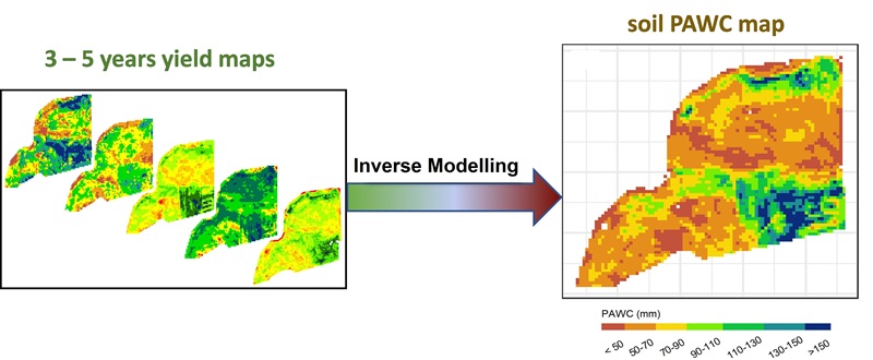 Computer generated image demonstrating how yield maps are converted using inverse modelling to provide a soil available water holding capacity map