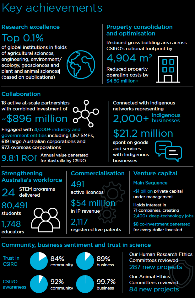 Key achievements 2025 - 26