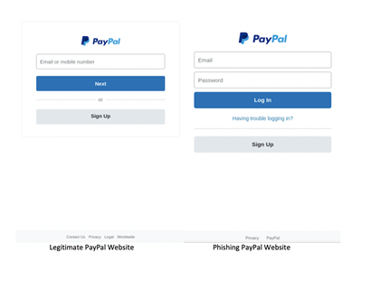 Legitimate PayPal Website V Phishing PayPal Website