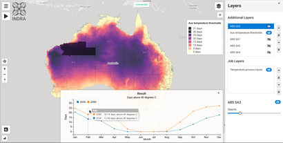 Screen shot taken from the INDRA software platform consisting of a map of Australia showing dataset temperature thresholds prediction for days above 40 degrees Celsius for the years 2030 and 2090 Legend shows gradient colour coding ranging from 0 days to 31 days. Software layers settings panel to the right of the map. 