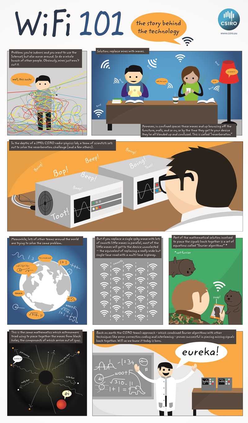 Graphic of wireless LAN invention