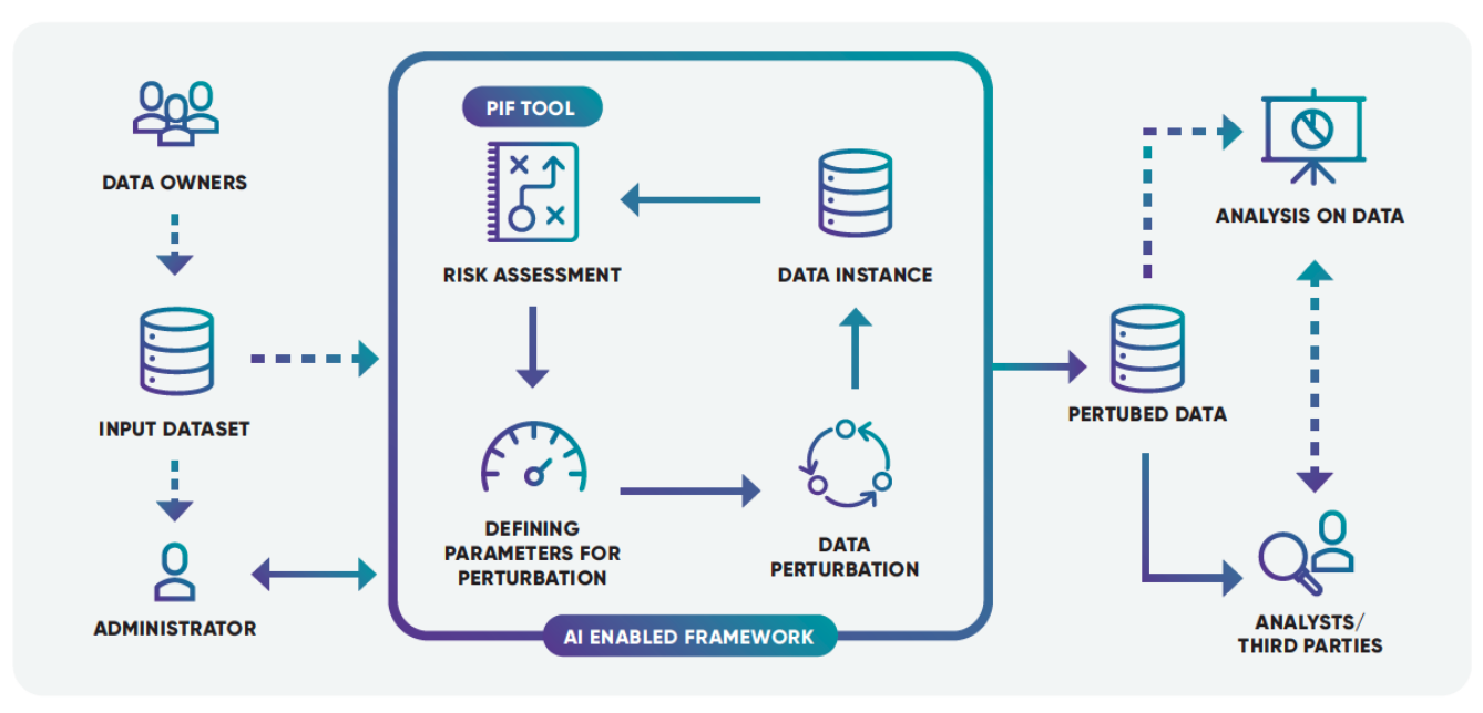OptimShare framework