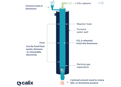 Tubular reactor