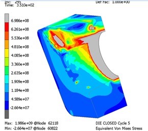 Thermal image of die casting tools cooling.