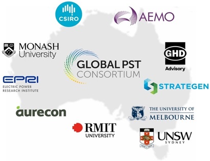 Grey map of Australia with all the G-PST Research Roadmap partner logos spread out over the map.