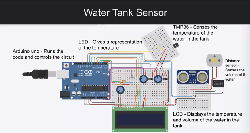 Water Tank Sensor developed by Generation STEM students in Fairfield
