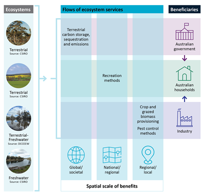 Contact CSIRO Enquiries