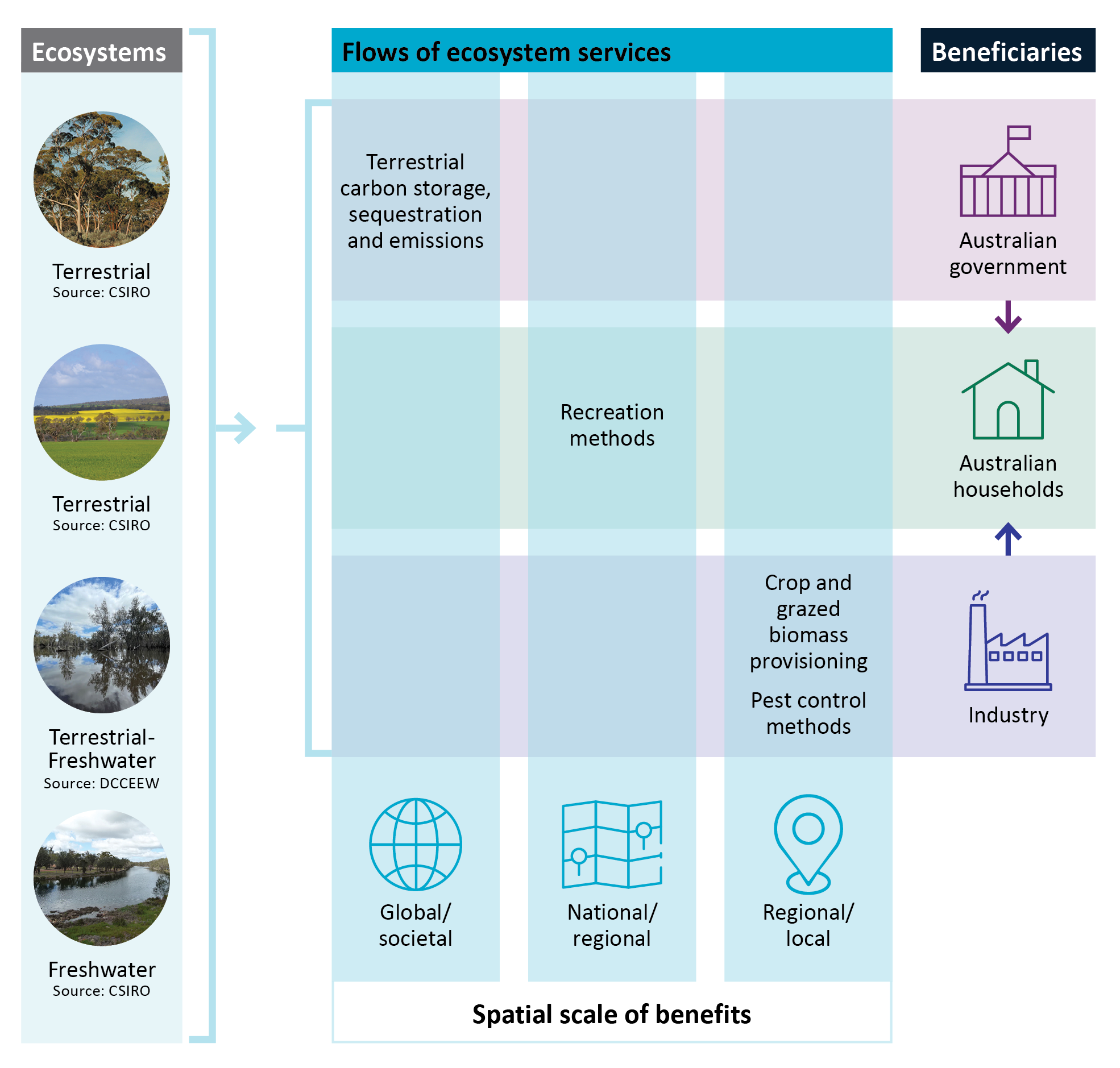 Contact CSIRO Enquiries