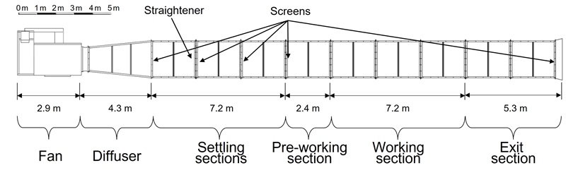 Plan schematic of the Pyrotron. Air flows left to right.