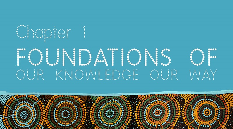 Indigenous dot painting graphic from the Our Knowledge, Our Way in caring for Country report referencing Chapter 1 - Foundation of our knowledge our way