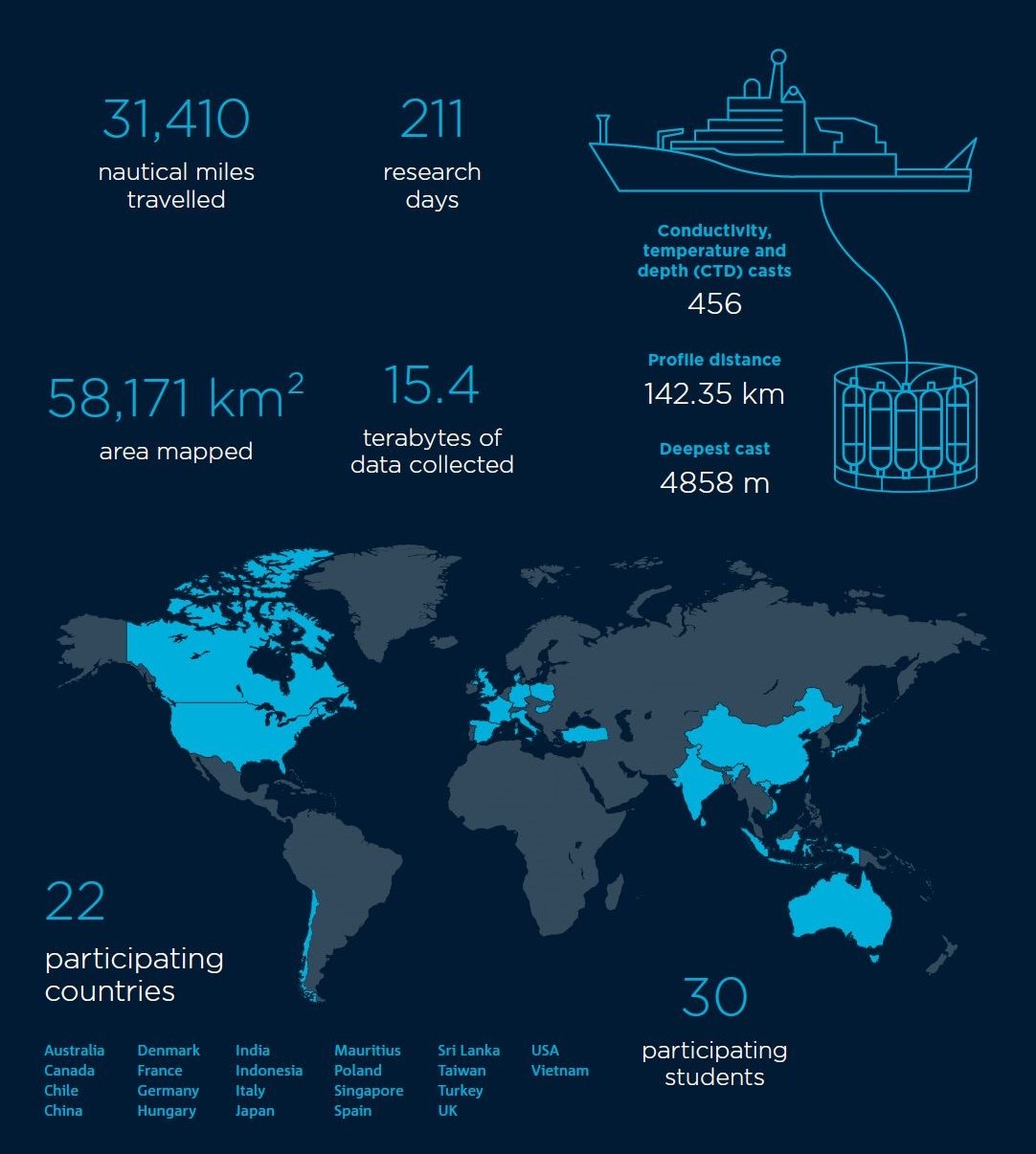 Key metrics and highlights for MNF 2019-20 operations.