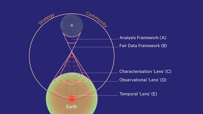 Schematic showing Earth as a circle and focusing angles denoting a telescope looking towards Earth from space