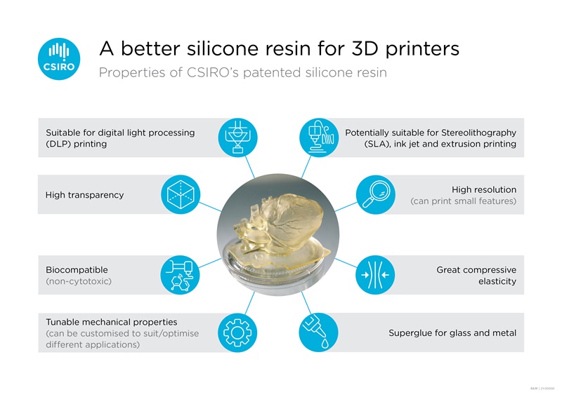 Silicone resin for 3D printers