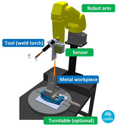 Robotic-Repair-Cell-Using-laser-scanner