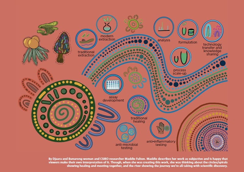 Indigenous knowledge and western knowledge work together