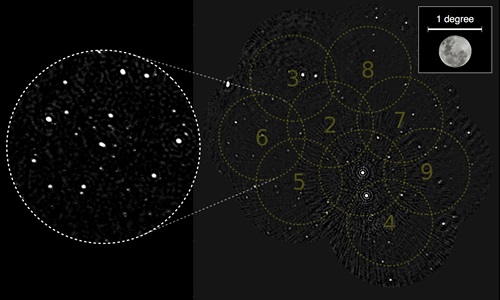 A 12-hour observation of an ASKAP test field showing a number of distant galaxies (the white dots), with the Moon shown to scale. The circles indicate the nine overlapping 'beams' (regions of sky the telescope 'sees') from which the image was created.