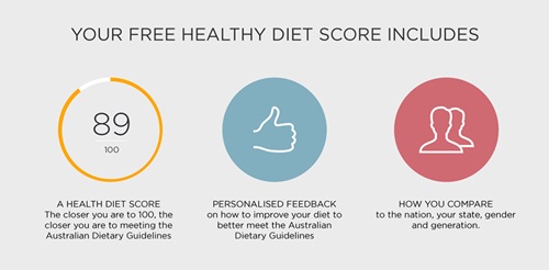 Healthy Diet Score checklist