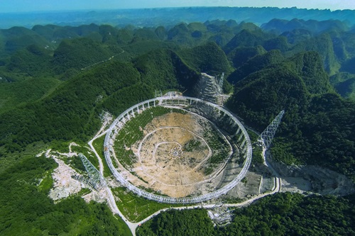 Aperture Spherical Telescope