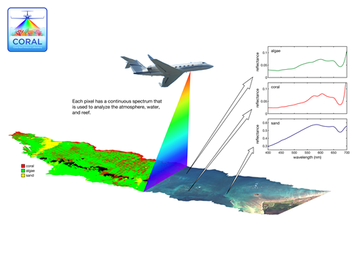 Graphic representation of a Gulfstream-IV airplane with multi coloured beam extending from the undercarriage as it surveys ocean. 