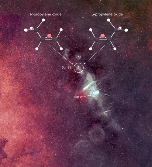 Interstellar space with overlay of the molucule structure of a 'handed' molecule, (propylene oxide) and its position in spce circled.