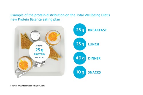 Breakfast tray with two eggs and wholemeal toast