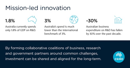 Mission-led innovation