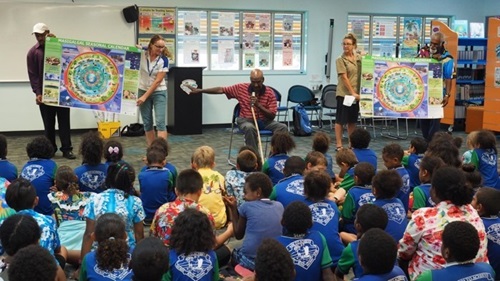 Person holding up a large poster while teaching at the front of a class full of students. 