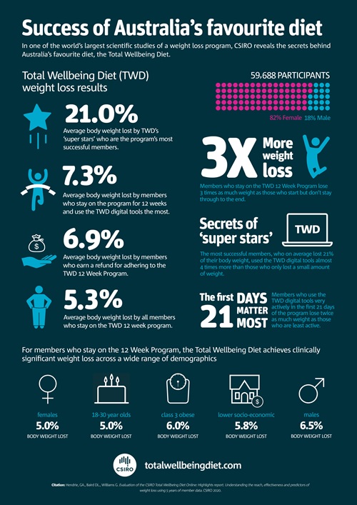 Infographic which highlights the reports key finding