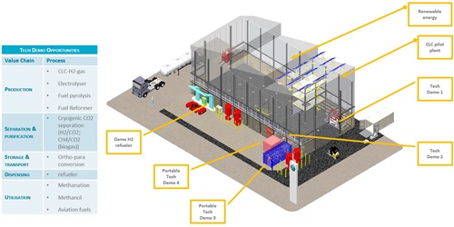 Infographic of some of the features of the refuelling station.
