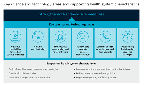 Infographic for Strengthening Australias Pandemic Preparedness report