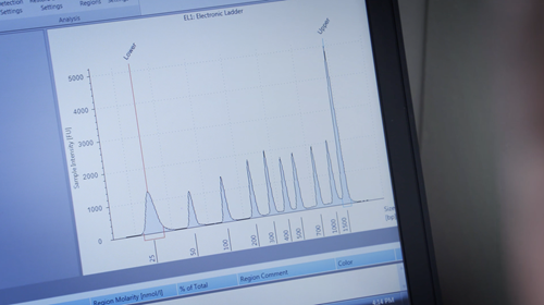 Laboratory data analysis