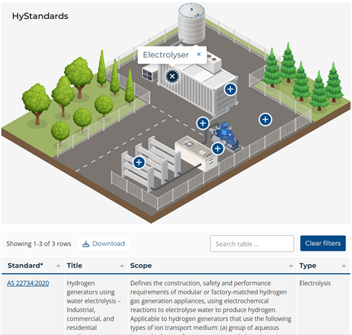 HyStandards electrolyser screenshot.