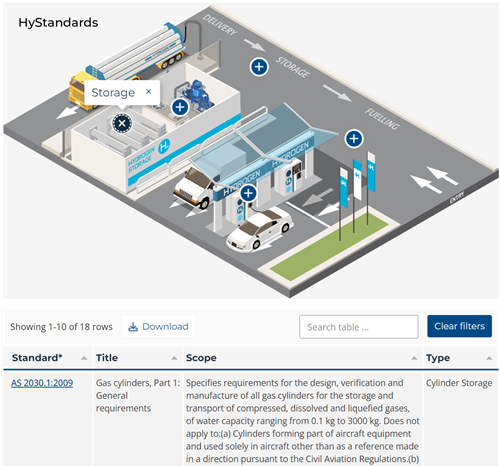 HyStandards refuelling station screenshot.