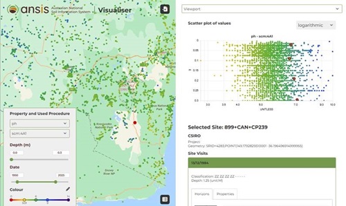Screen shot of the online Visualiser tool showing part of Australia in green with highlighted areas in darker green which shows the scaling of pH measurements down the soil profile, and to the right a graph showing the values.