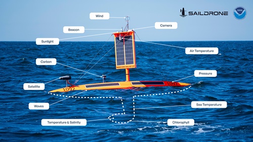 Photo of USV on the water with graphic word bubbles pointing to parts of the USV describing what data it collects