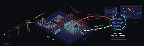 Diagram of how the Flexsys platform integrates into a data center's operation.