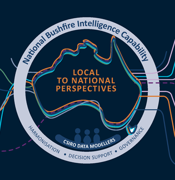 A graphic with coloured lines leading in (data in) and out (data out) of a map of Australia. Used as a graphic to represent the National Bushfire Intelligence Capability.