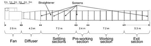 Plan schematic of the Pyrotron. Air flows left to right.