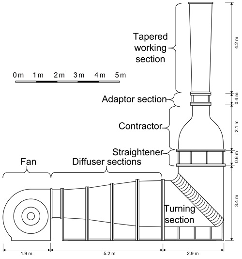 Schematic plan of Vertical Win Tunnel (VWT)