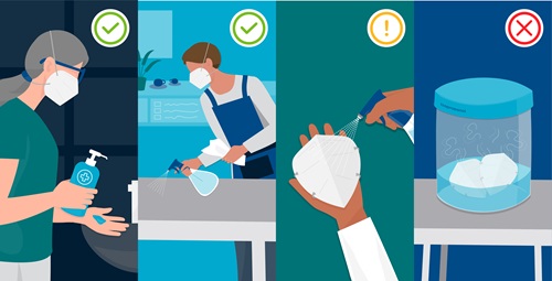 graphical panel showing four different 'real world' scenarios of using face maks and sanitisation products together. 1) using hand sanitiser while wearing a mask (green tick indicating this is OK); 2) wiping down table with sanitiser solution while wearing a face mask (green tick indicating this is OK); 3) spraying sanitiser solution directly onto mask (orange exclamation mark indicating caution); and masks in sealed container with sanitiser solution vapour (red 'x' indicating do not do this) 