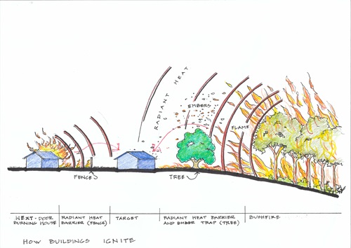 This illustration depicts some of the factors that threaten the resilience of  telecommunication towers and supporting infrastructure