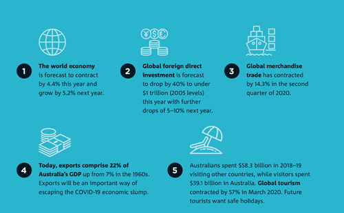 Global Trade and Investment Megatrends infographic.
