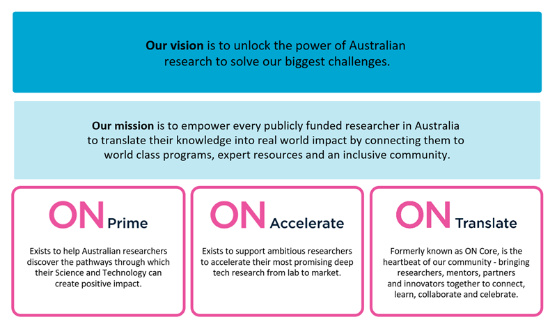 An overview of the ON vision, mission and programs.