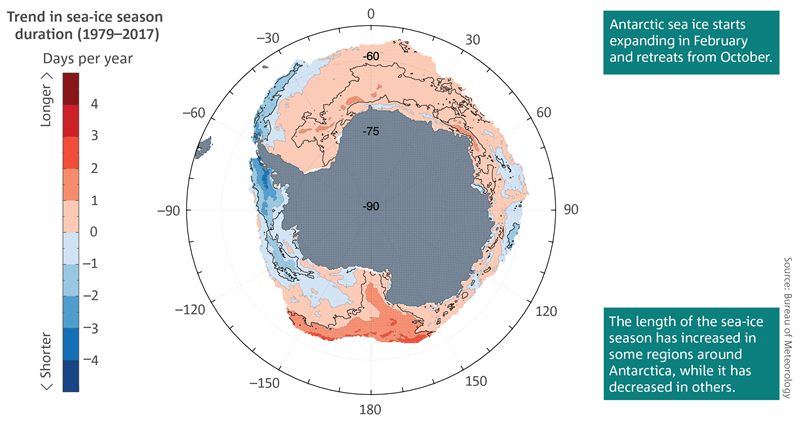A map showing trends in sea-ice season.