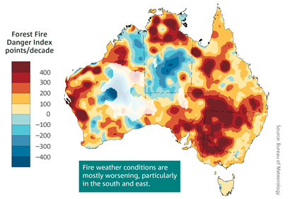 A heat map of Australia showing trends from 1978 to 2017 in the annual (July to June) sum of the daily Forest Fire Danger Index.