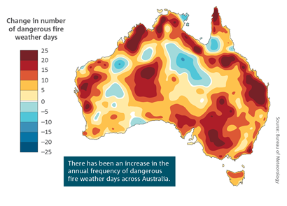 There has been an increase in the annual frequency of dangerous bushfire weather days across Australia.   Spatial plot of Australia which shows the change in the number of dangerous bushfire weather days.   For a full description of this figure please contact: helpdesk.climate@bom.gov.au