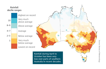Rainfall, during April to October, has been very low over parts of southern Australia in recent decades.  Spatial plot of Australia which shows April to October rainfall deciles for the last 20 years (2000–2019).  For a full description of this figure please contact: helpdesk.climate@bom.gov.au